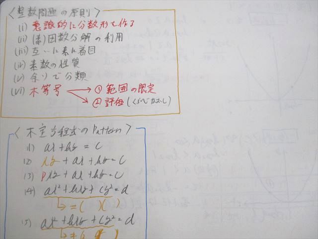 VE12-008 代々木ゼミナール 代ゼミ 山本俊郎のハイレベル数学I・A・II・B テキスト通年セット 2014 計3冊 18S0D