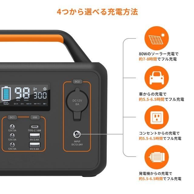 新品 ポータブル電源&ソーラーパネルセット SGR-PPS300-2 PSE