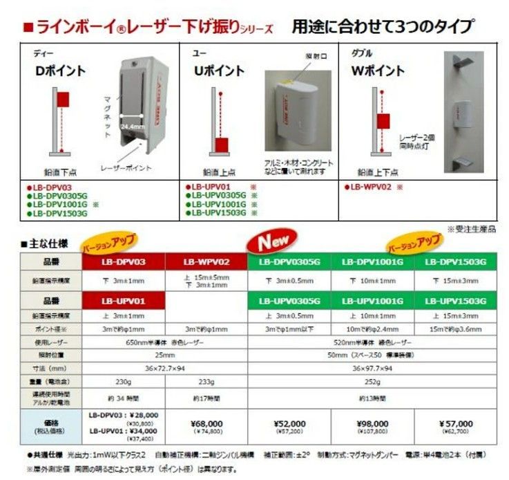 LB-DPV0305G本体のみ 内装工事
