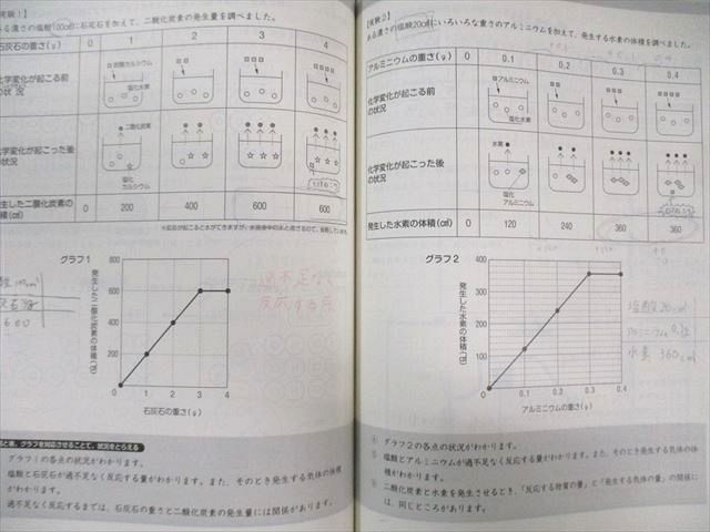 日能研 小6 中学受験用 6年 ステージ 本科⁄合格力完成教室⁄栄冠への道