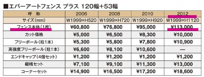 ワンピース タカショー エバーアートフェンス １枚
