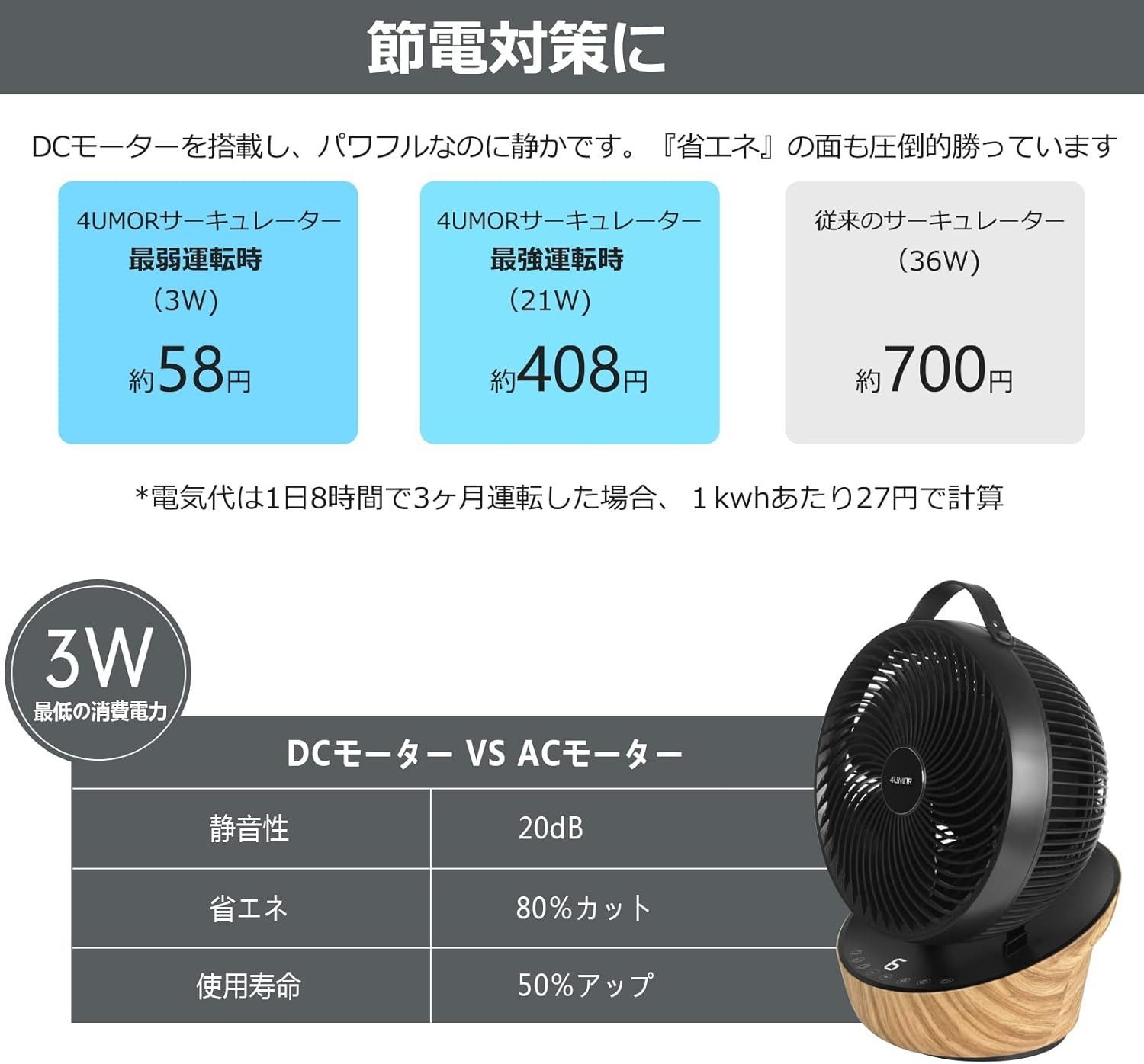 節電対策に】4UMOR サーキュレーター DCモーター 扇風機 静音 20畳 冷房 パワフル リモコン付き 12段階風量 首振り タイマー 省エネ  (ブラック) - メルカリ