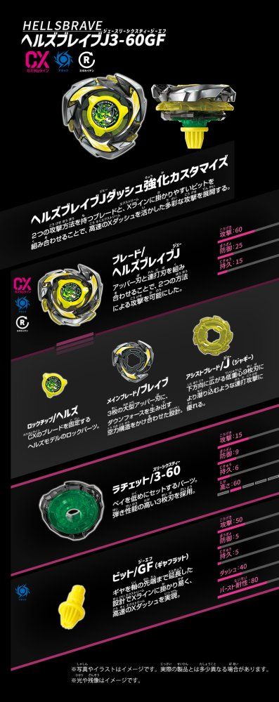 4種セット / ベイブレードX UX-15 シャークスケイルD.S + BX-28