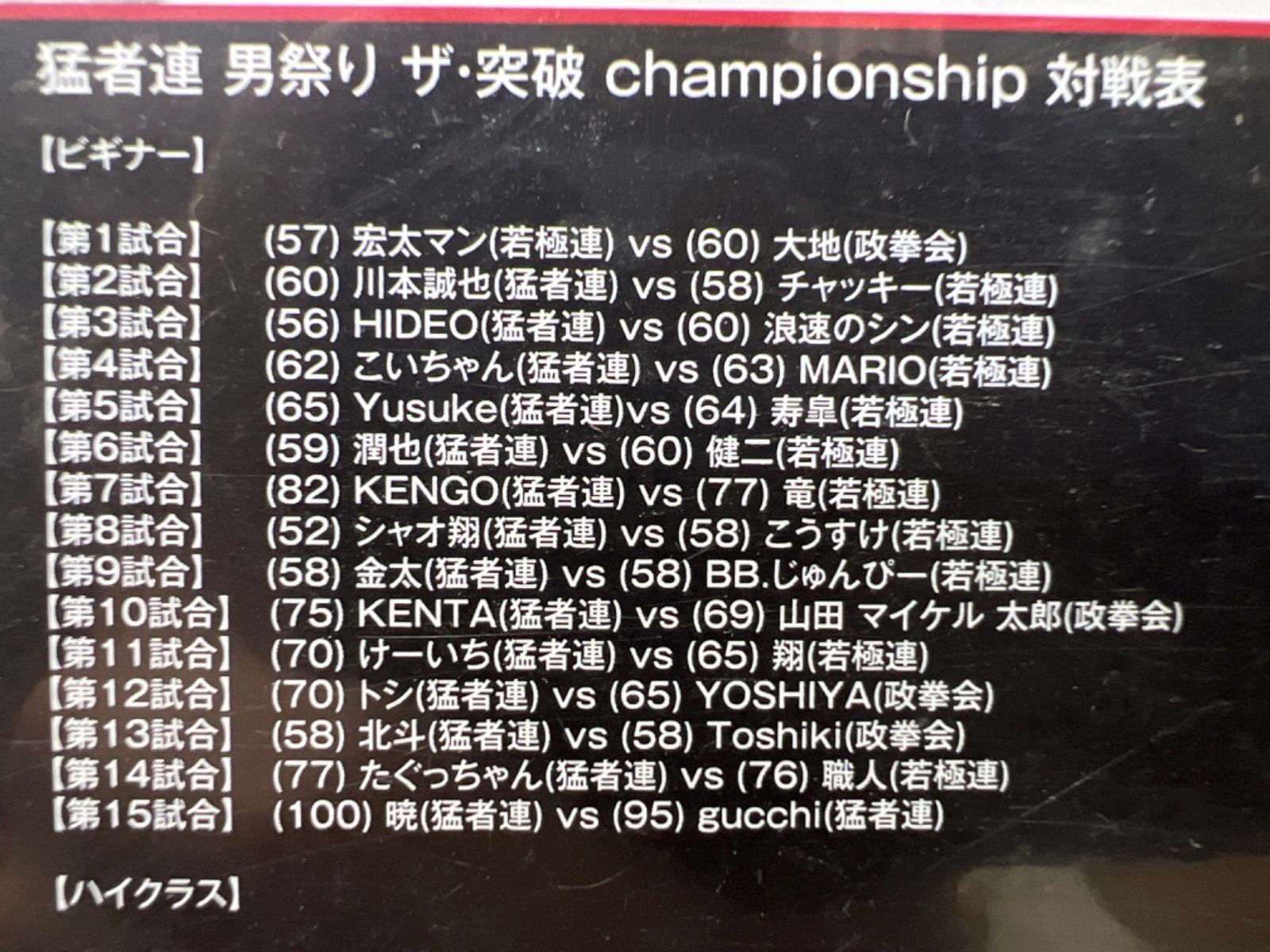 猛者連 男祭り ザ・突破 championship J-38 - メルカリ