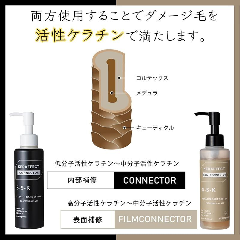 ケラフェクトフィルムコネクター KERAFFECT FILM CONNECTOR