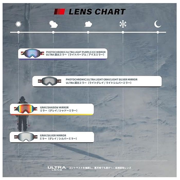 ☆最終【SWANS/スワンズ】スキースノボゴーグル　24-25モデル ☆最終【SWANS/スワンズ】スキースノボゴーグル24-25モデル