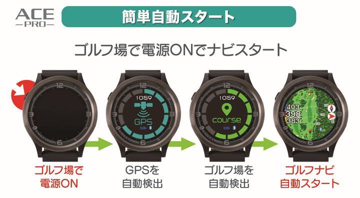 朝日ゴルフ EV-337 イーグルビジョン エース プロ EAGLE VISION ACE PRO ゴルフ ウォッチ 腕時計型 BK ブラック LLC-HASEGAWATOSO_COM