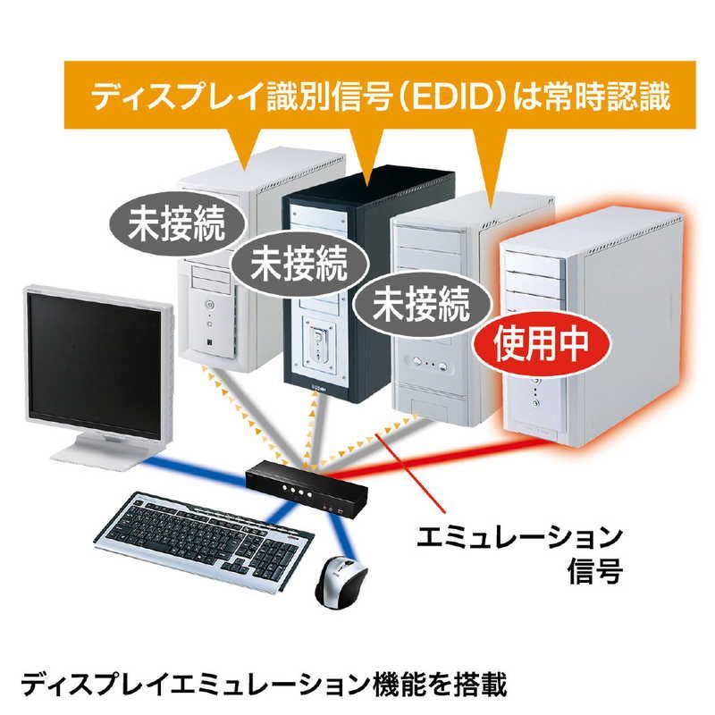 HDMI対応パソコン切替器 SW-KVM4HHC