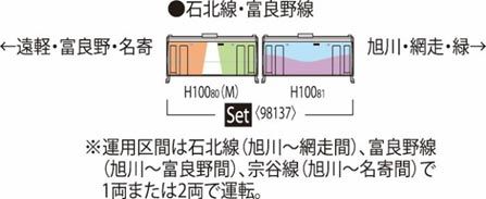 専用 生写真 H100形（石北線 富良野線ラッピング車）セット（2両） 【TOMIX