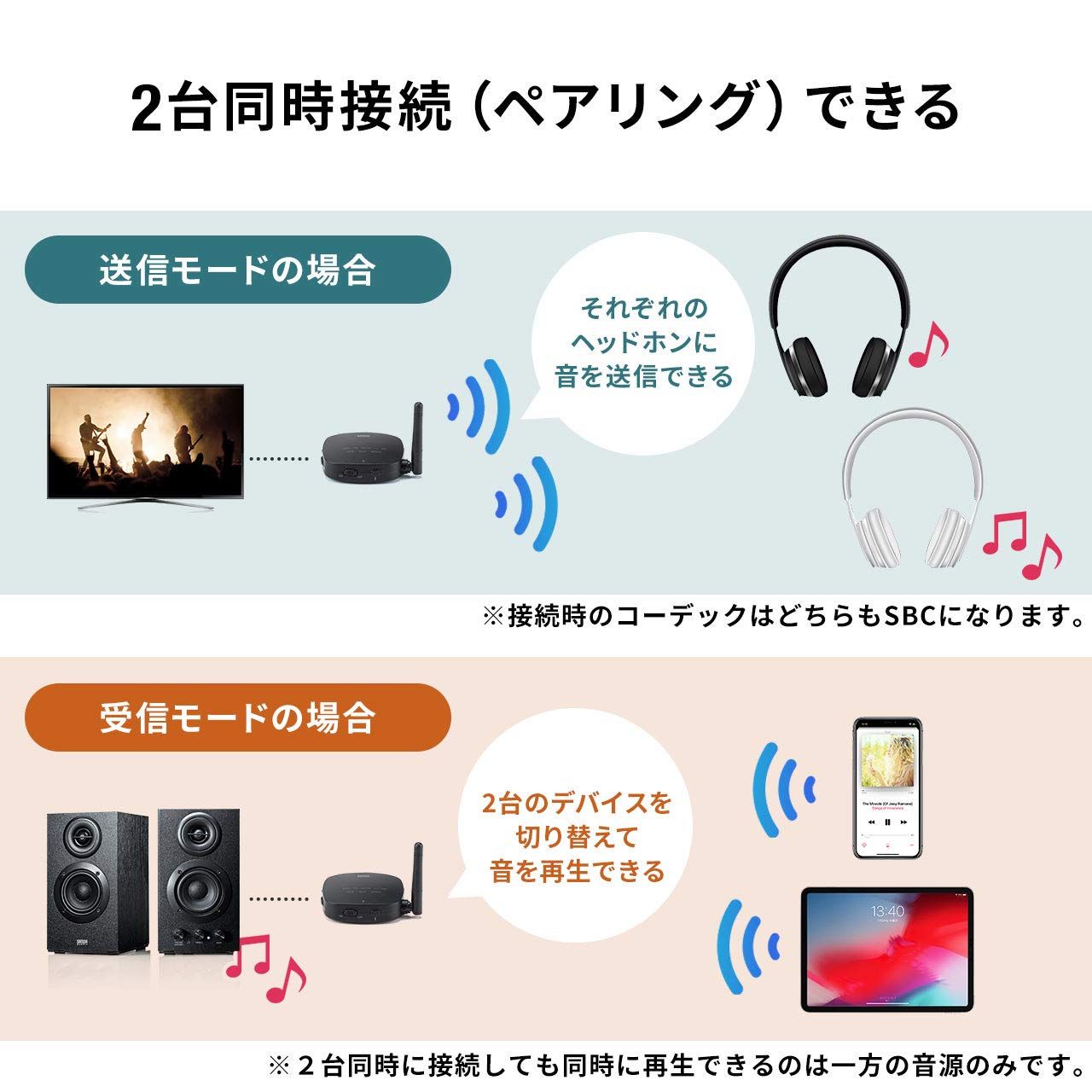 Bluetoothオーディオトランスミッター レシーバー