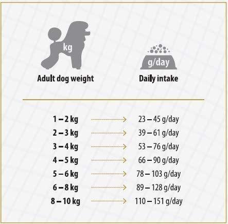 在庫セールお得な2個セットネイチャーズプロテクション ＤＯＧ