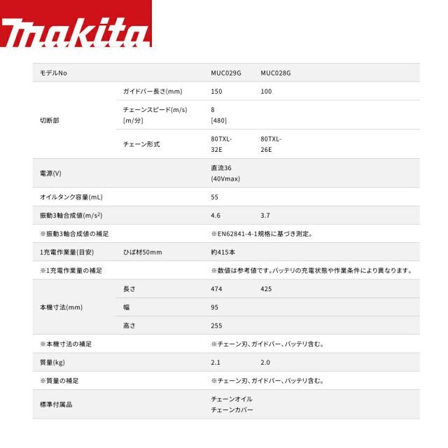 マキタ