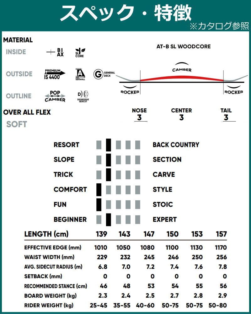 150cm 50％OFF 【即納】 メンズ レディース スノーボード 板 型落ち FANATIC ACE GREEN 23-24 ファナティック グラトリ キャンバー