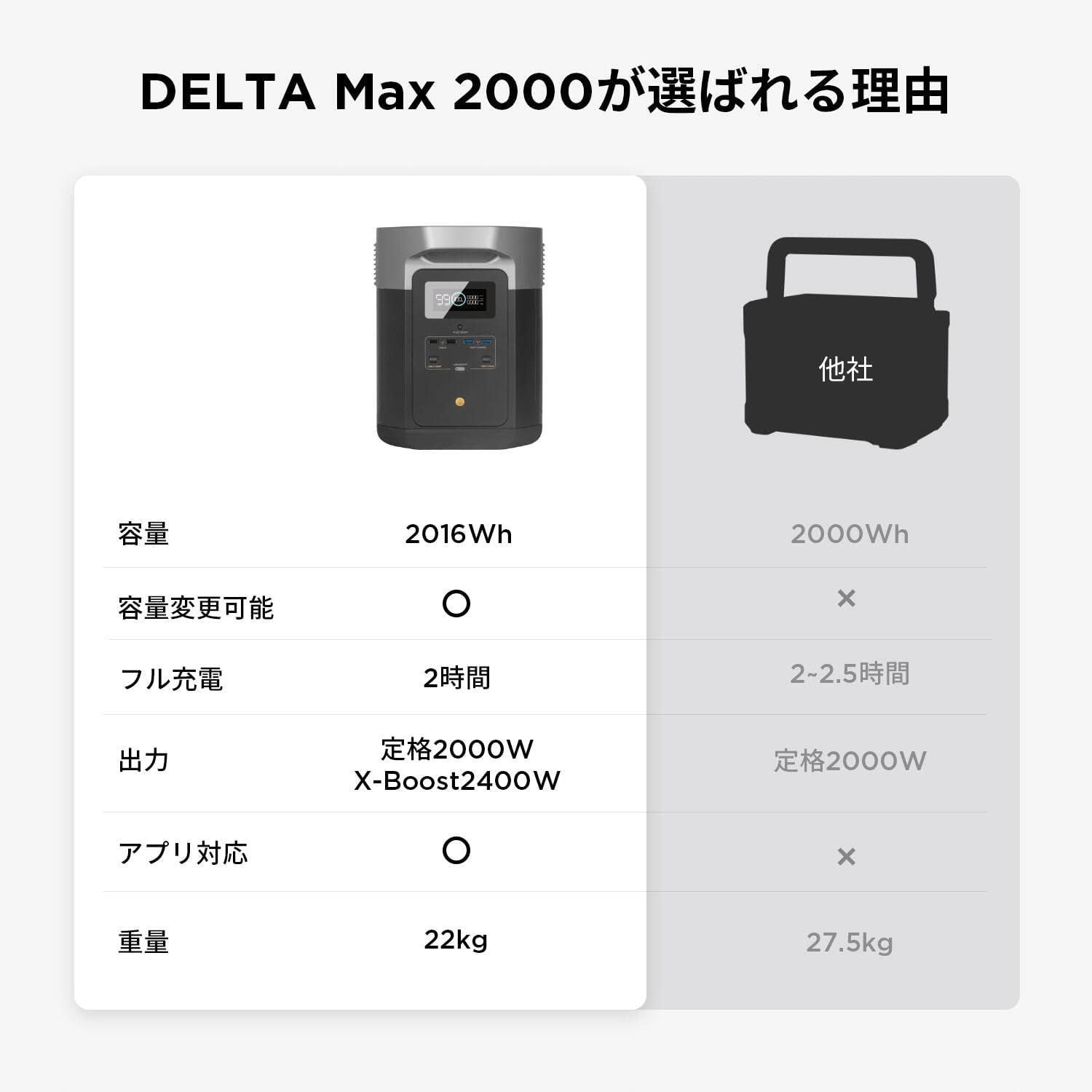 EcoFlow(エコフロー) ポータブル電源 DELTA MAX 2,016Wh 大容量 ...