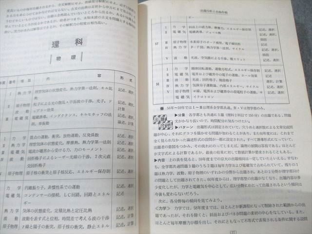 駿台文庫 大学入試完全対策シリーズ 青本 61 京都大学 理科系