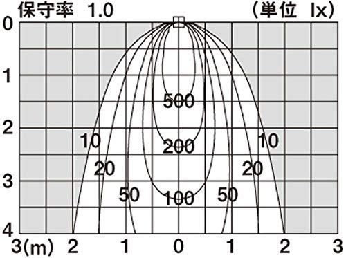 80形