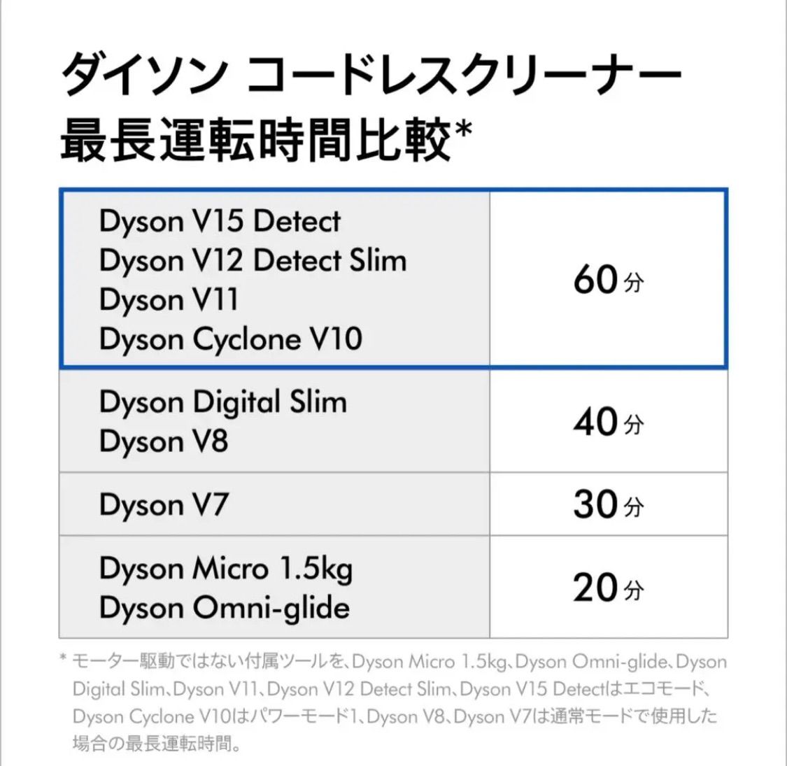 Dyson Cyclone V10 Fluffy Black (SV12 FF LF BK) サイクロンクリーナー 