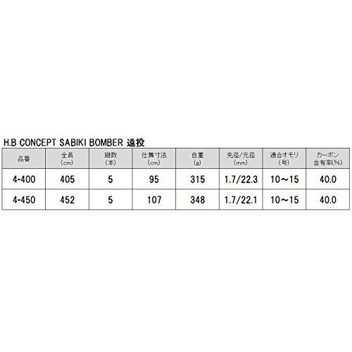 4-450 TAKAMIYA(タカミヤ) H.B CONCEPT SABIKI BOMBER 遠投 4-450 KW