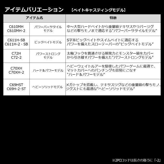 スピニング 2ピース