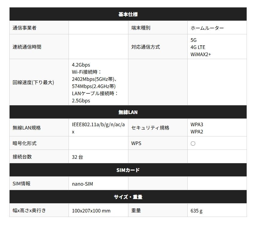 Speed Wi-Fi HOME 5G L13 ZTR02 UQモバイル アイスホワイト 白ロム