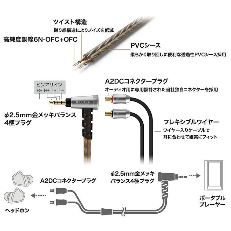 ヘッドホン用 リケーブル