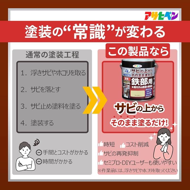 ツヤあり 1回塗り