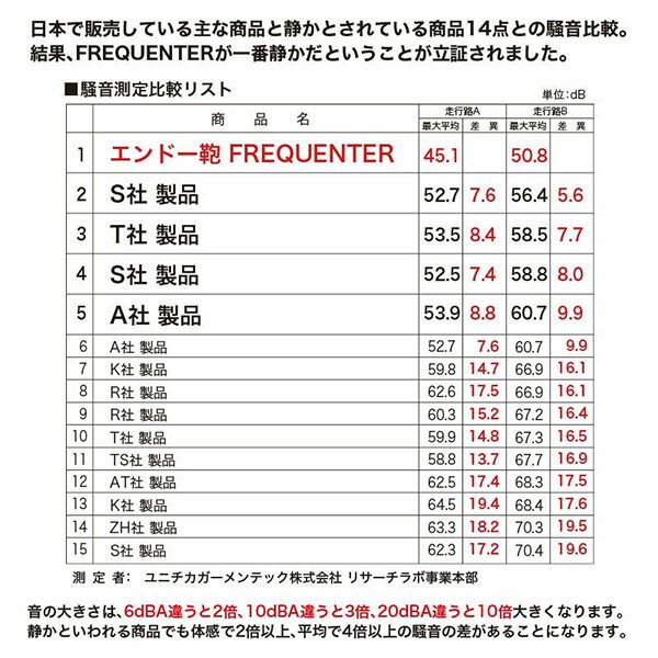 4輪