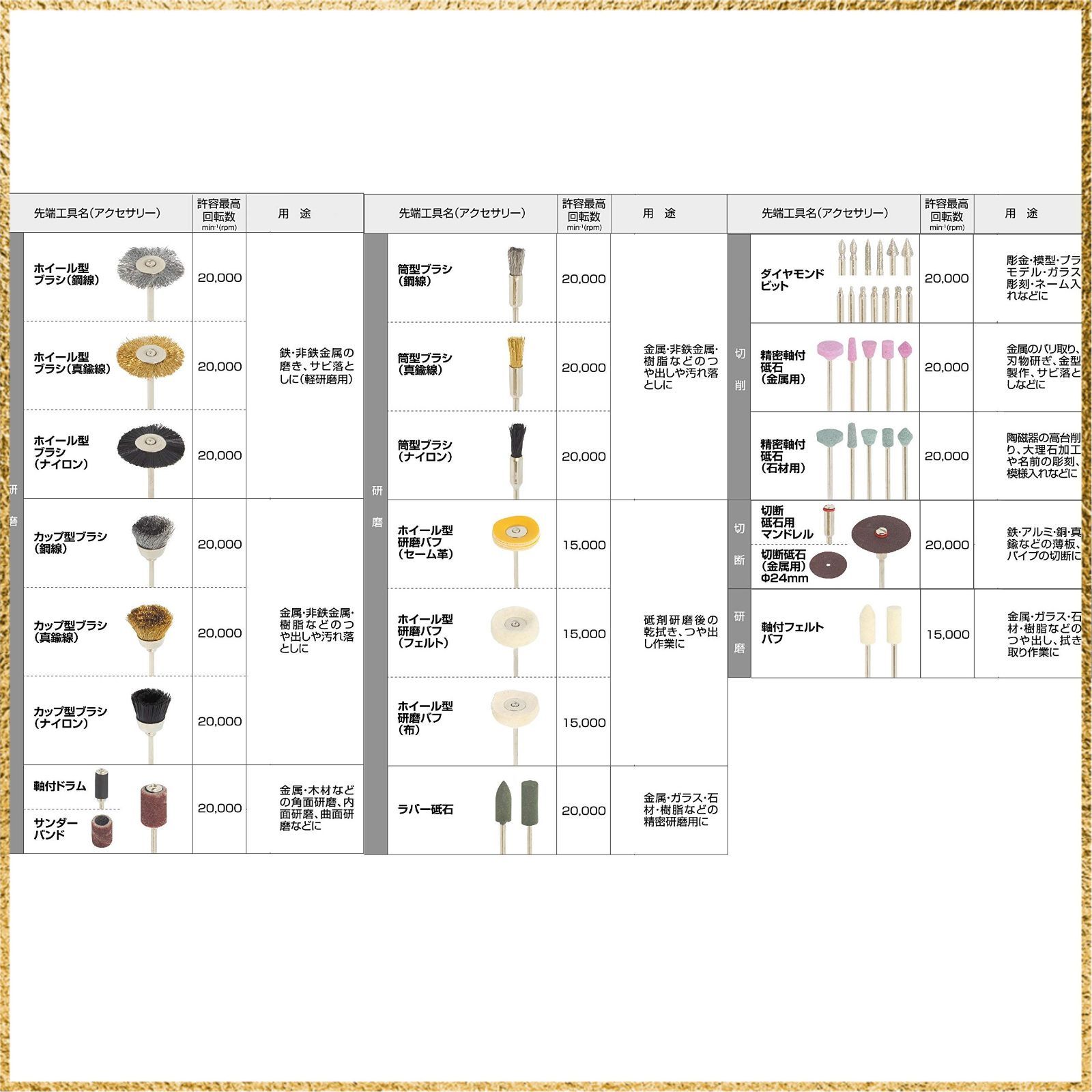 スマートルーター-ロータリーツールセット