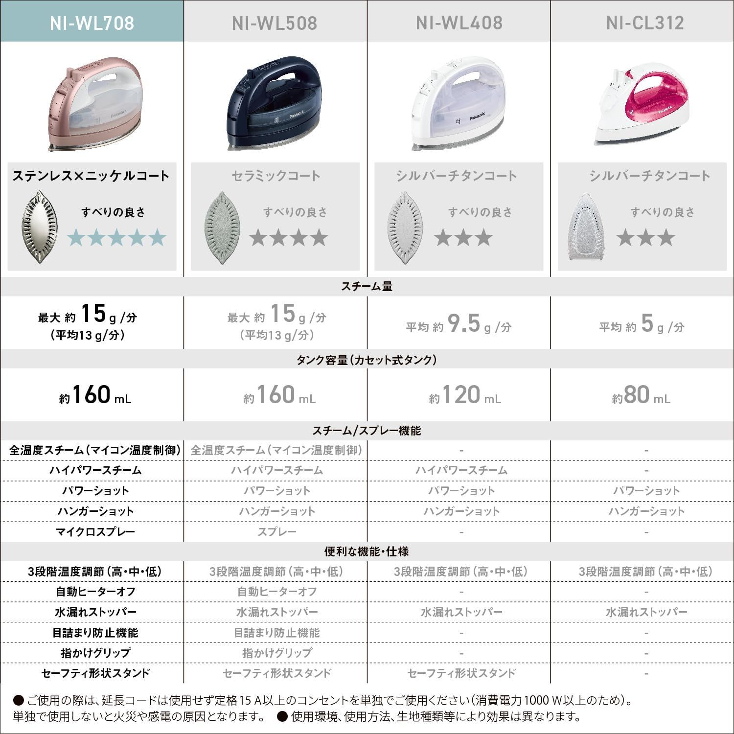 新着商品 パナソニック