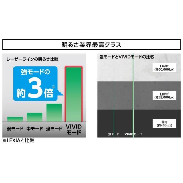 シンワ測定 レーザーロボ LEXIA VIVID 51 グリーン 受光器 三脚セット レーザー 測量 測量用品 測量機器 工事 工具