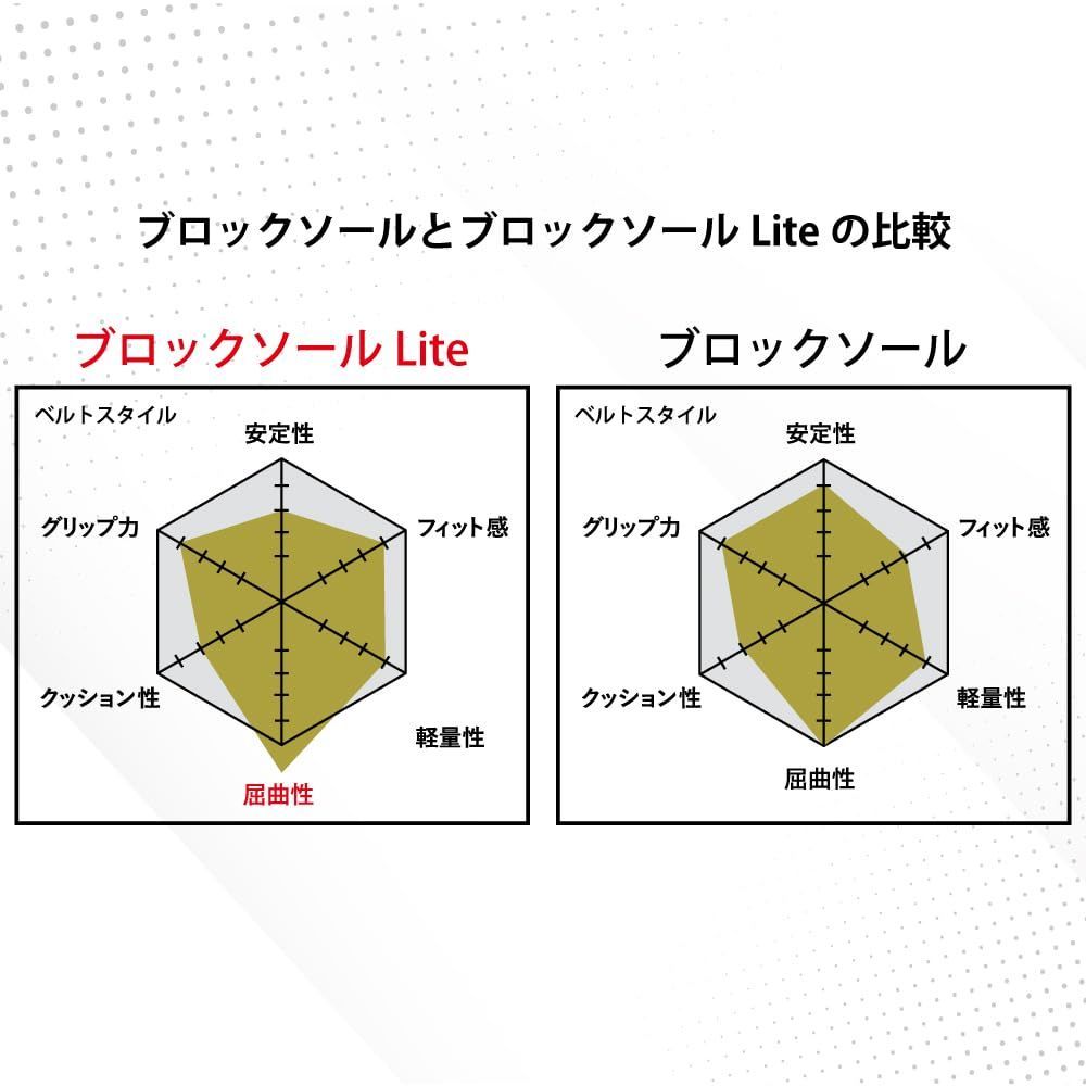エスエスケイ