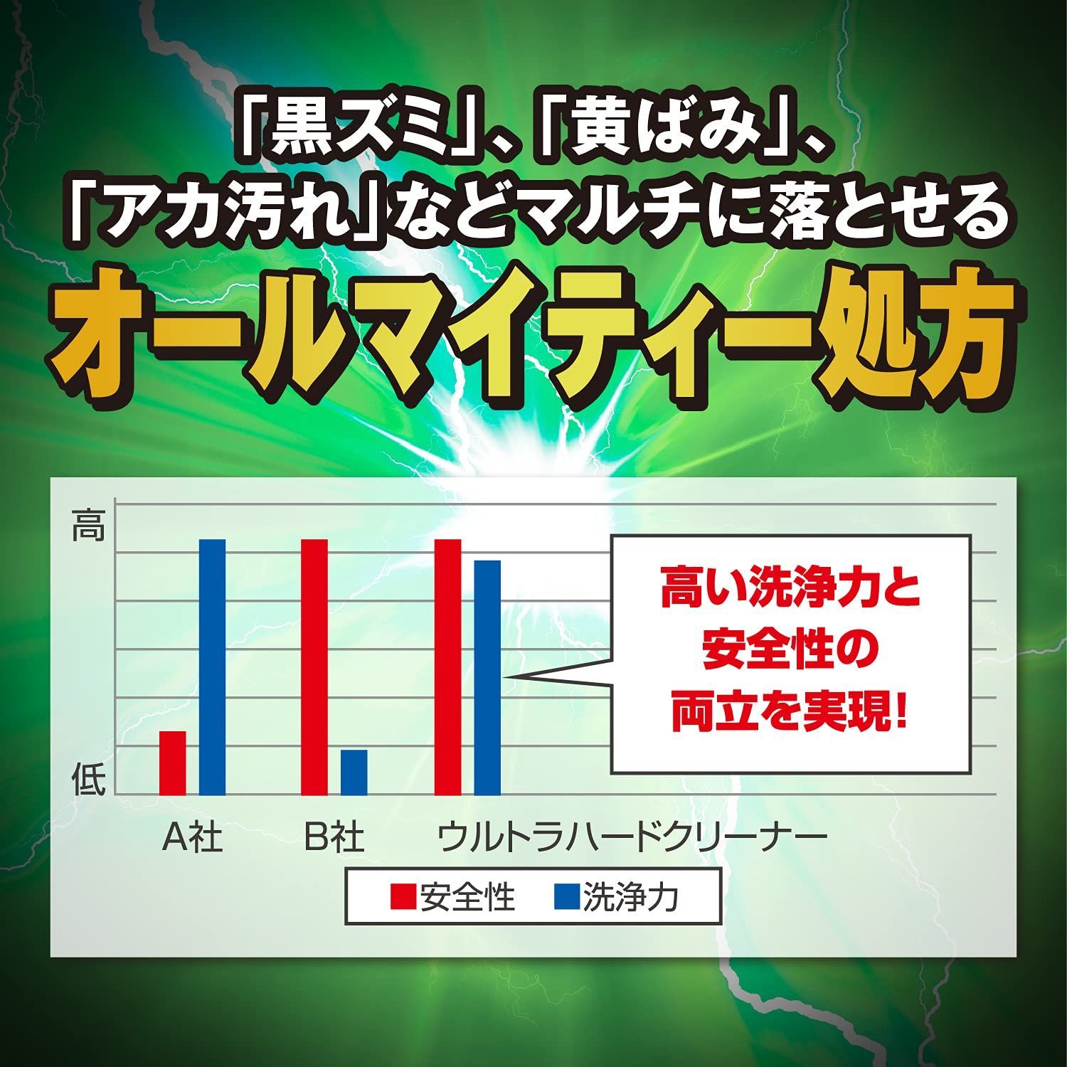 リンレイ ウルトラハードクリーナー 多用途 700ml