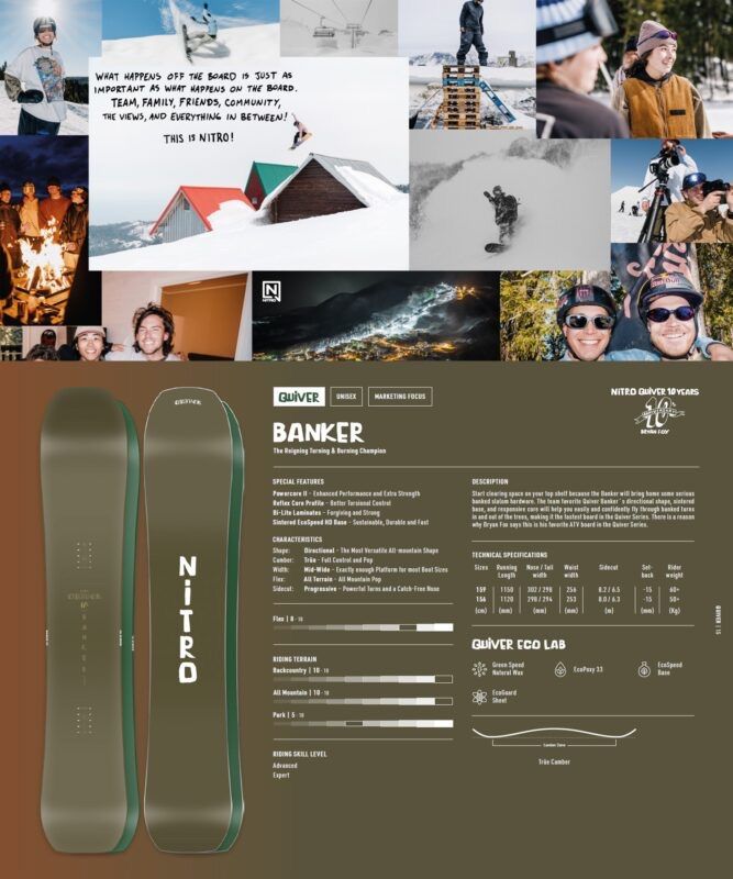 ムラスポOUTLET公式】スノーボード 新品 未使用 NITRO ナイトロ BANKER