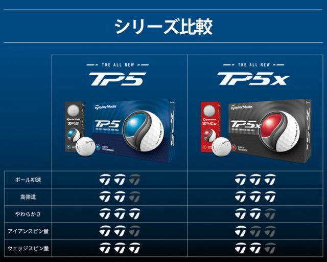 Pixゴルフボール3ダースセット36個入りTaylor
