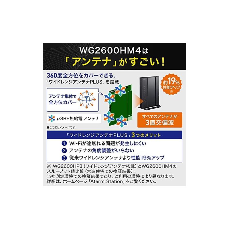 NEC 無線LAN Wi-Fiルーター WiFi5 11ac | Atermシリーズ 4ストリーム 5GHz帯 | 2.4GHz帯 AC2600 IPv6通信対応 PA-WG2600HM4 0