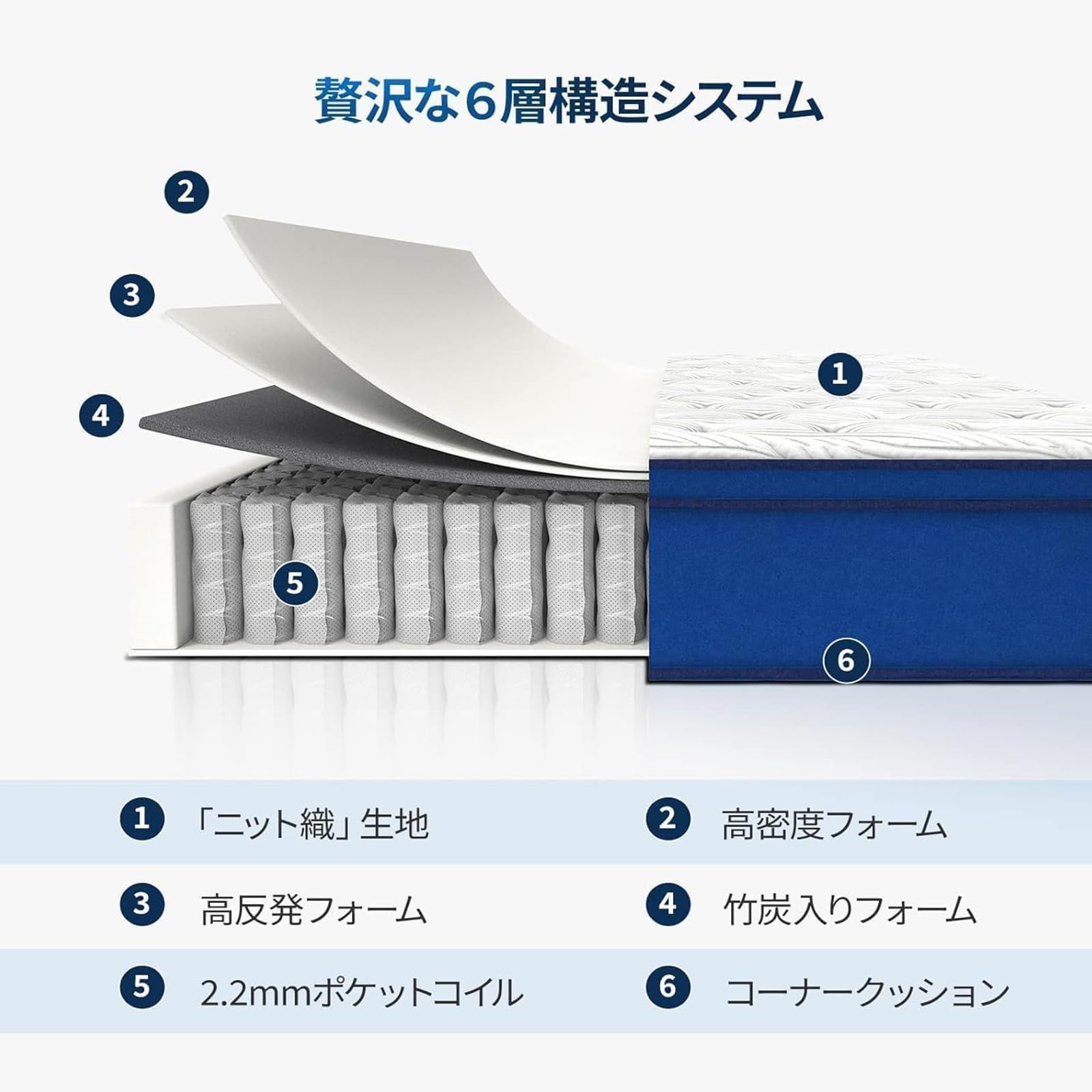 高密度コイル560個