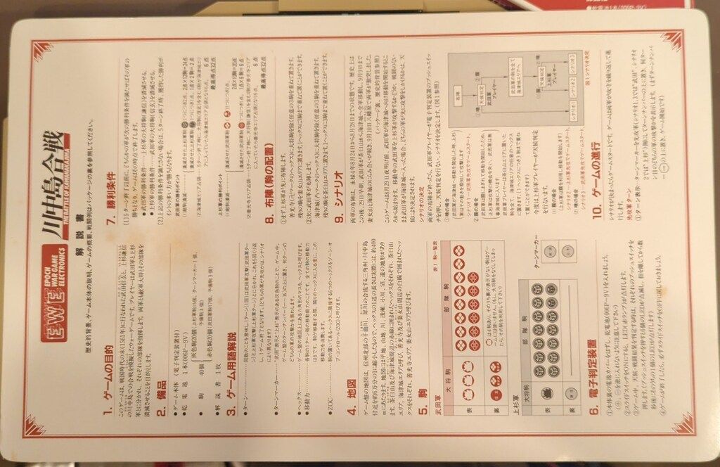 エポックボードゲーム川中島合戦 ウォーゲームエレクトロニクス5 川中島合戦 | ゲームブックの