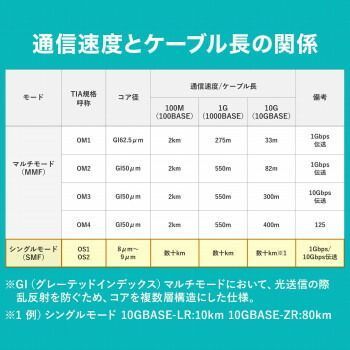 LC×2-LC×2