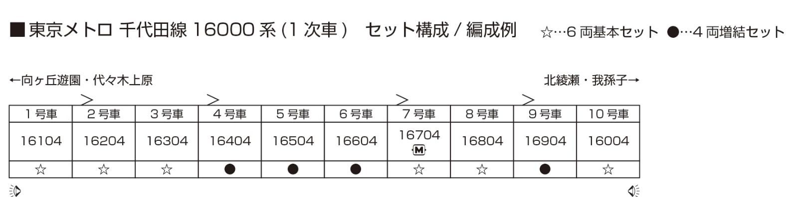 東京メトロ
