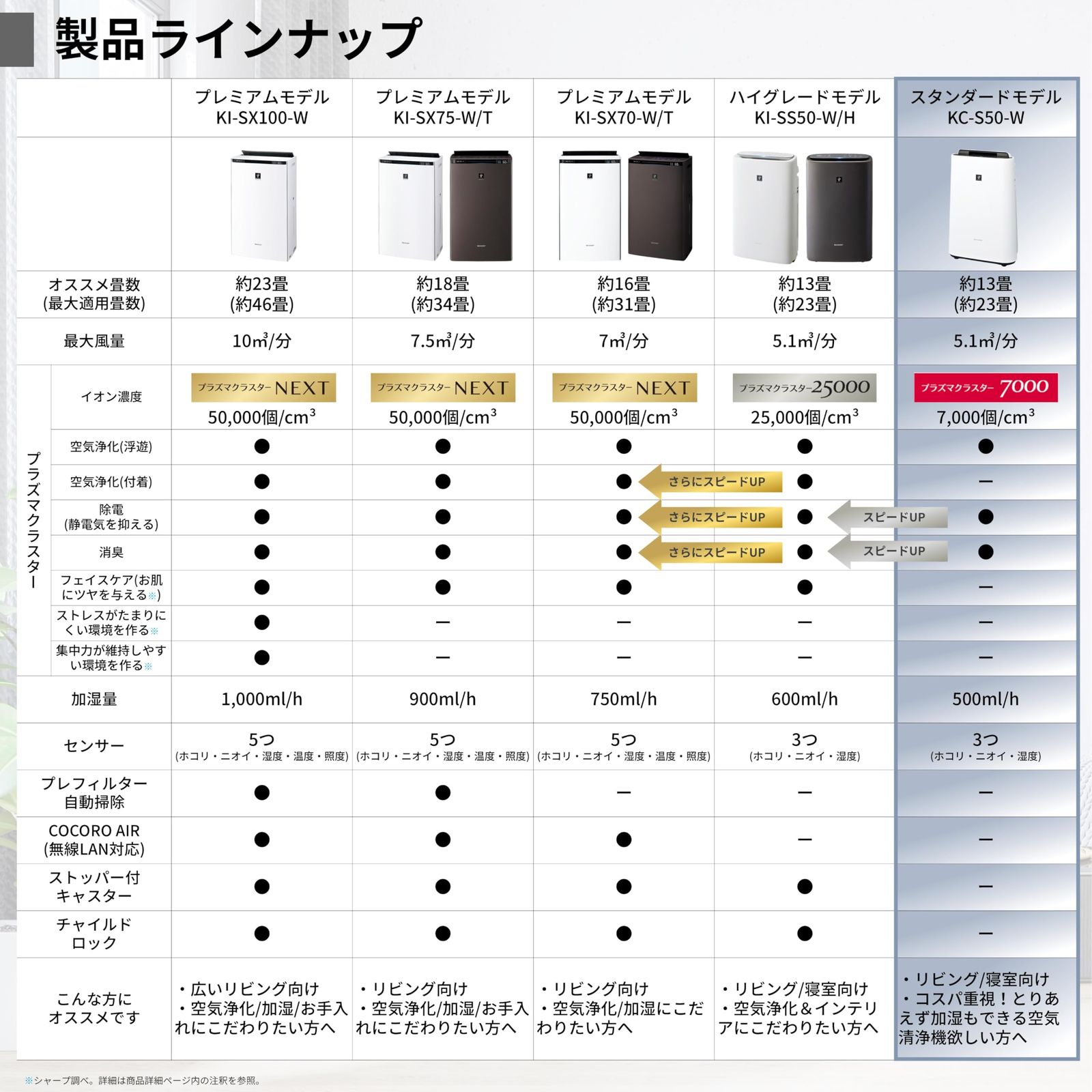 浮遊ウィルス 花粉