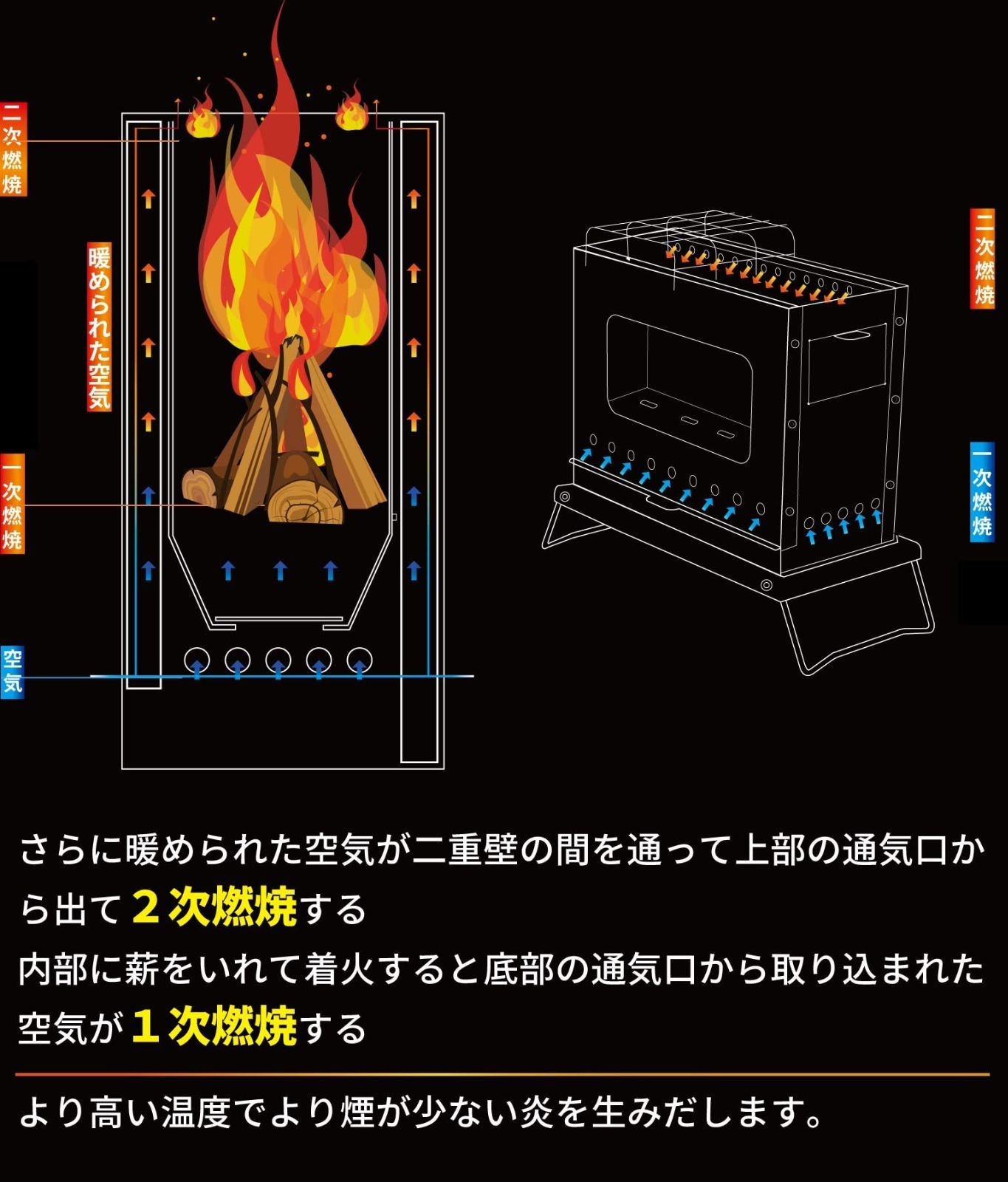 コンロ 二次燃焼 二層構造 薪ストーブ ガラス窓 収納バッグ付 キャンプ