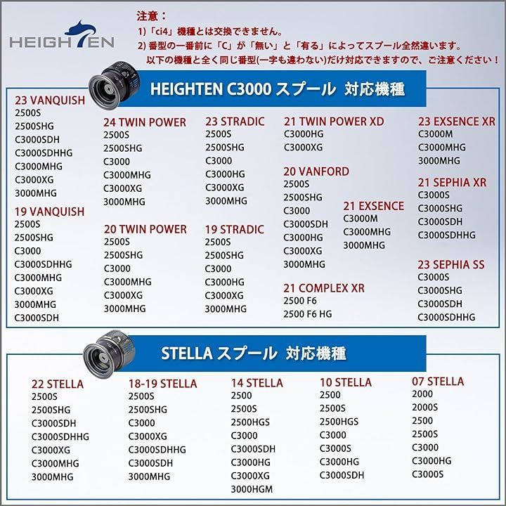 HEIGHTEN