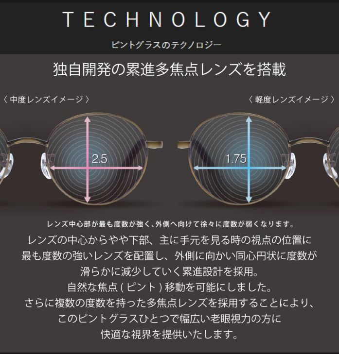 新品未開封】ピントグラス 老眼鏡 シニアグラス おしゃれ老眼鏡 軽度