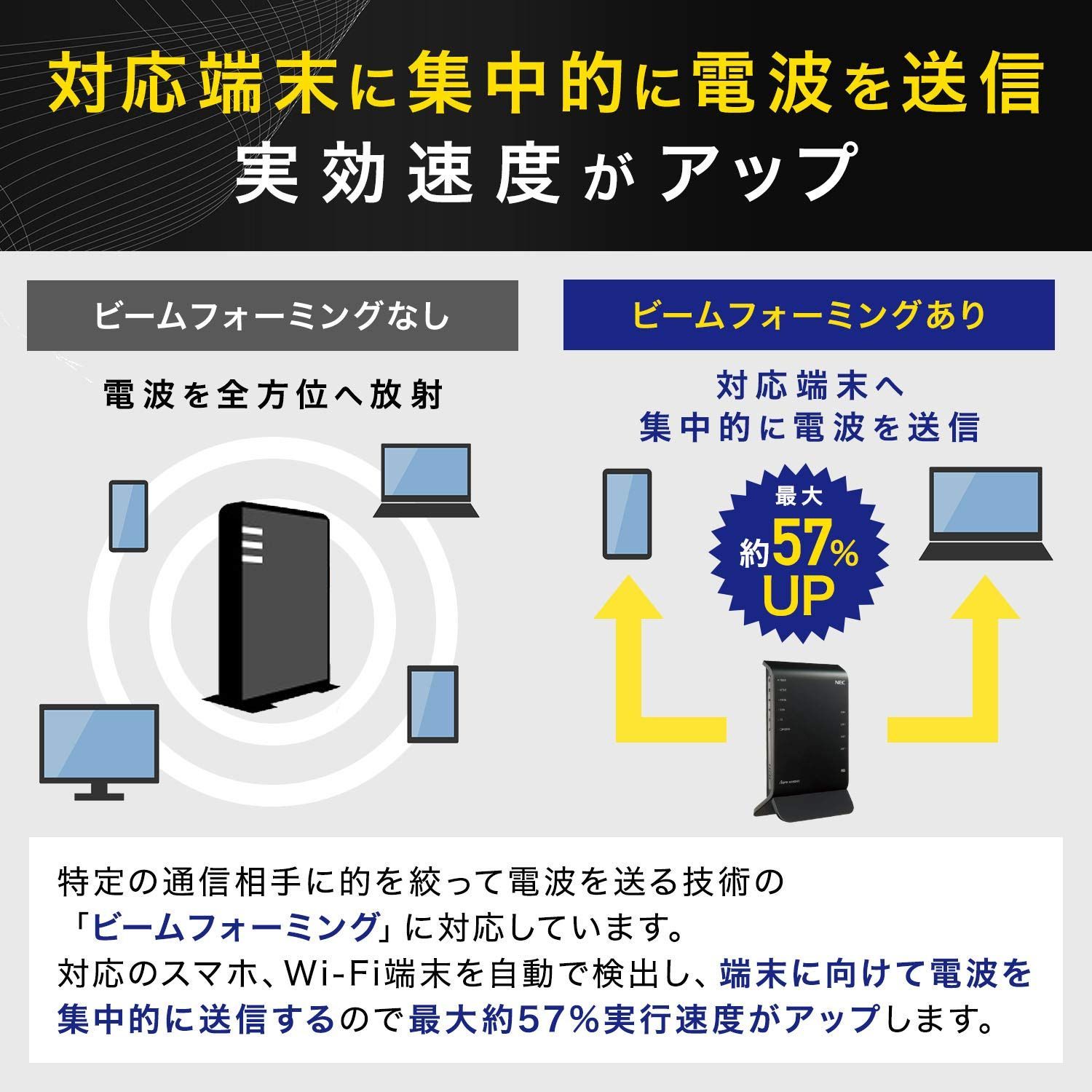 新着商品】NEC 11ac対応 1300＋600Mbps 無線LANルータ（親機単体