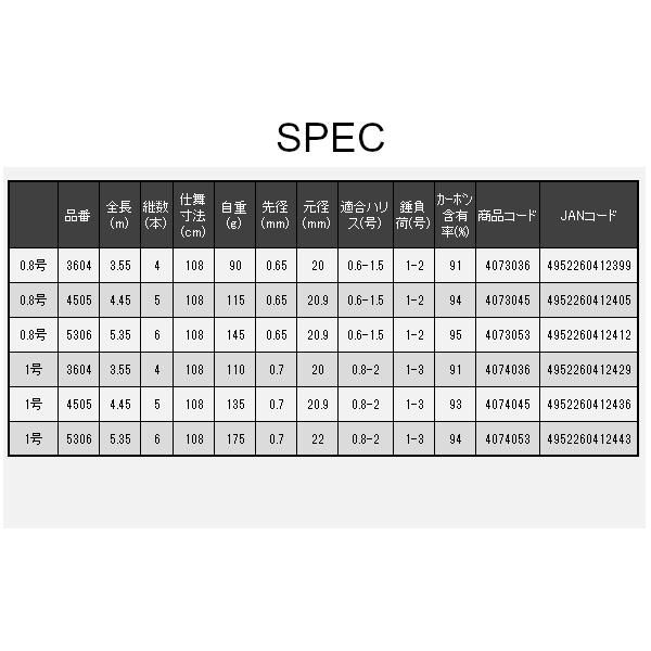 宇崎日新 波動 チヌ 0.8号 3604 3.55m - メルカリ