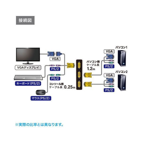 パソコン自動切替器 2
