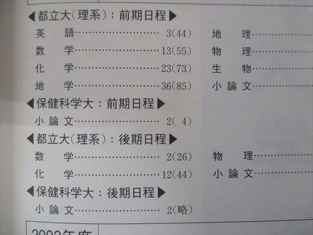 教学社 赤本 首都大学東京[都市教養学部・都市環境学部