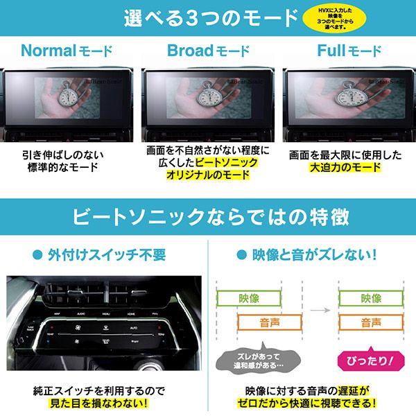 ビートソニックHVXT03ランドクルーザー(300系)/クラウン(220系R2/11