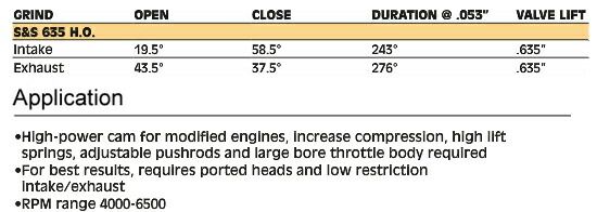 EASY START カムキット チェーンドライブ 2007〜17年ツインカム 2006年ダイナ 635 H.O. EZ GRINDカム