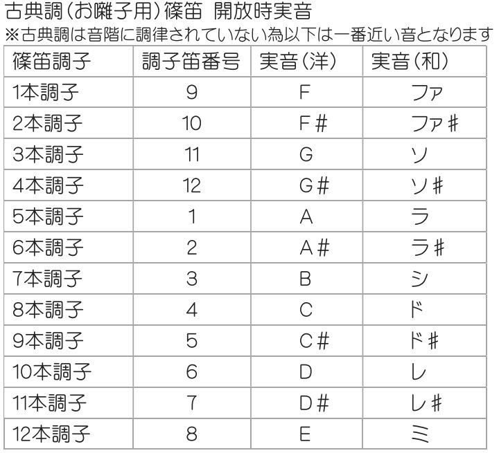 6本調子